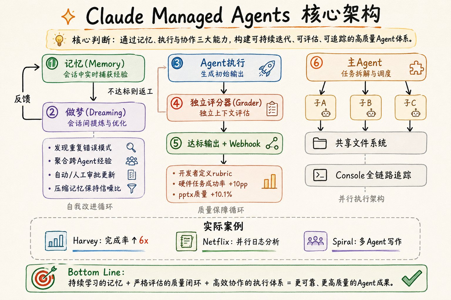 示例图片